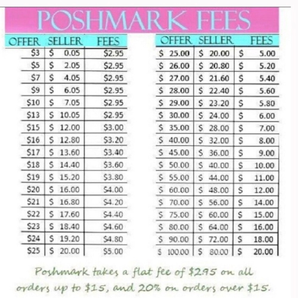 💰💰POSHMARK FEE 💰💰